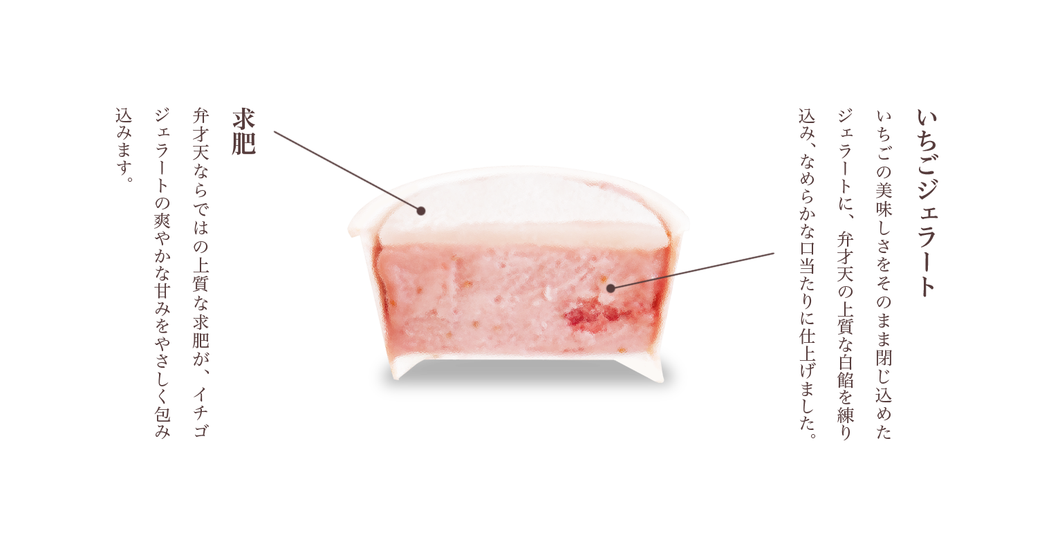 材料の説明図